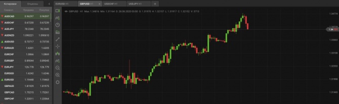 Lestinex отзывы: надежный брокер или развод (мнение)?