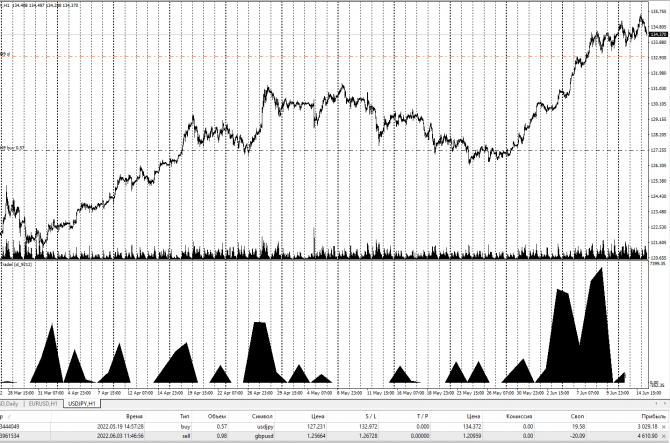      WallStreetTrader Pro  Price Action