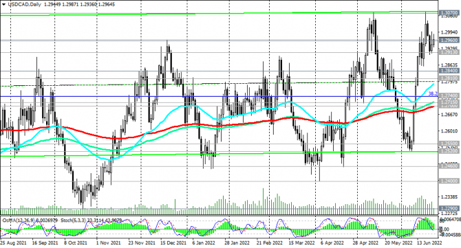 USD/CAD: ФРС и Банк Канады, чья политика окажется жестче? USD/CAD: ФРС и Банк Канады, чья политика окажется жестче?