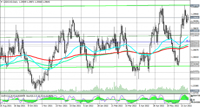 USD/CAD:    ,    ?