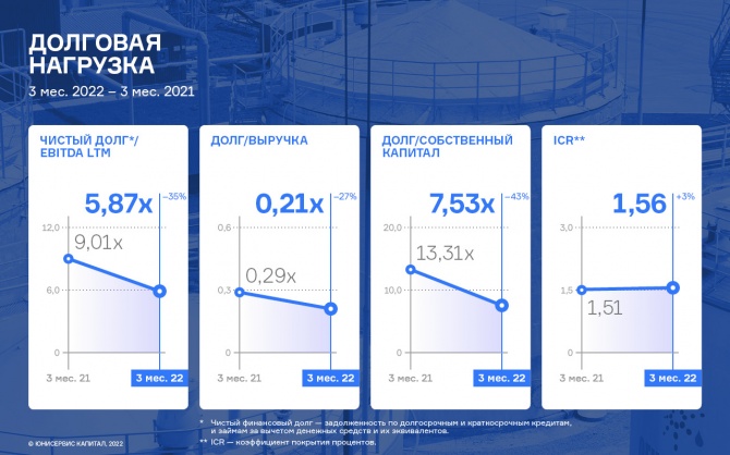 ООО ТК «Нафтатранс плюс» улучшило основные показатели долговой нагрузки ООО ТК «Нафтатранс плюс» улучшило основные показатели долговой нагрузки