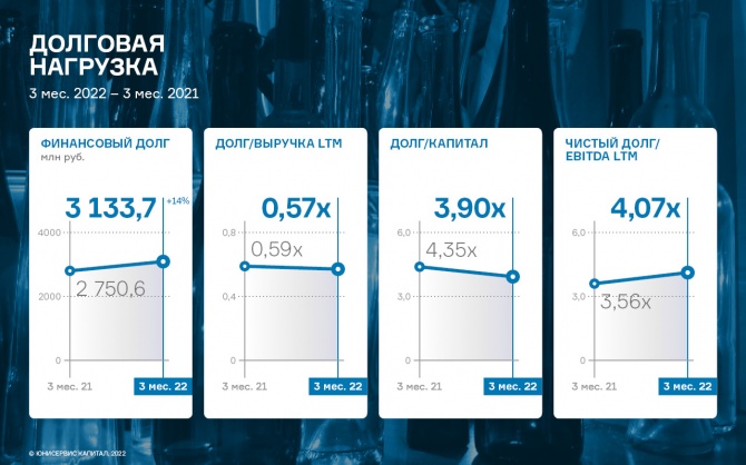 Выручка ООО «Сибстекло» увеличилась на 46% Выручка ООО «Сибстекло» увеличилась на 46%