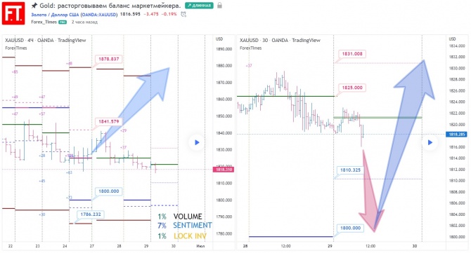 Gold: расторговываем баланс маркетмейкера. Gold: расторговываем баланс маркетмейкера.