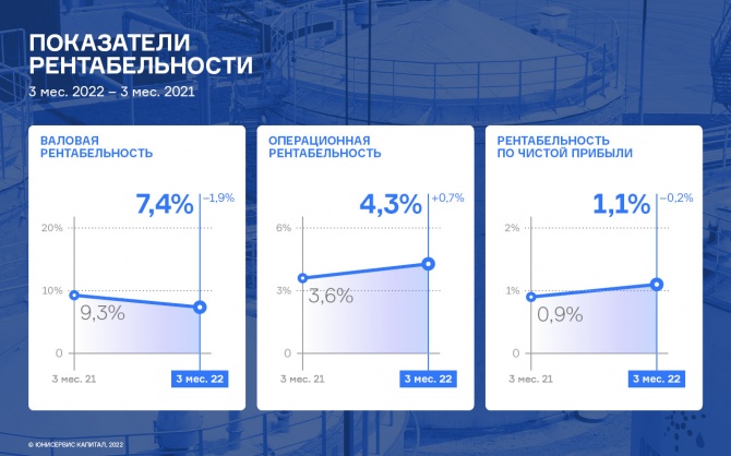 ООО ТК «Нафтатранс плюс» улучшило основные показатели долговой нагрузки ООО ТК «Нафтатранс плюс» улучшило основные показатели долговой нагрузки