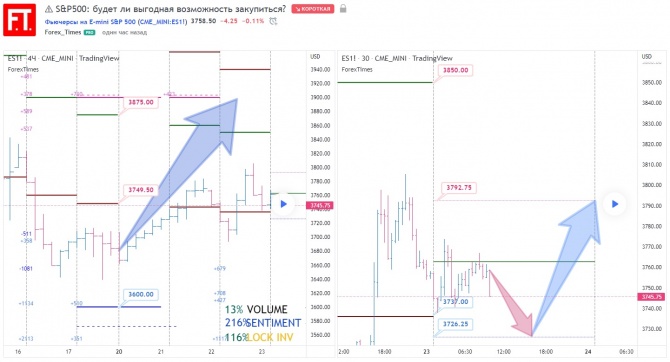 S&P500:     ?