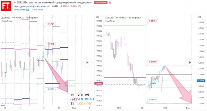 EURUSD:    .