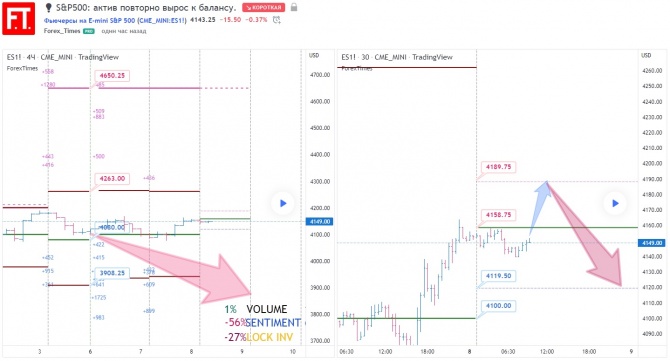 S&P500:     .