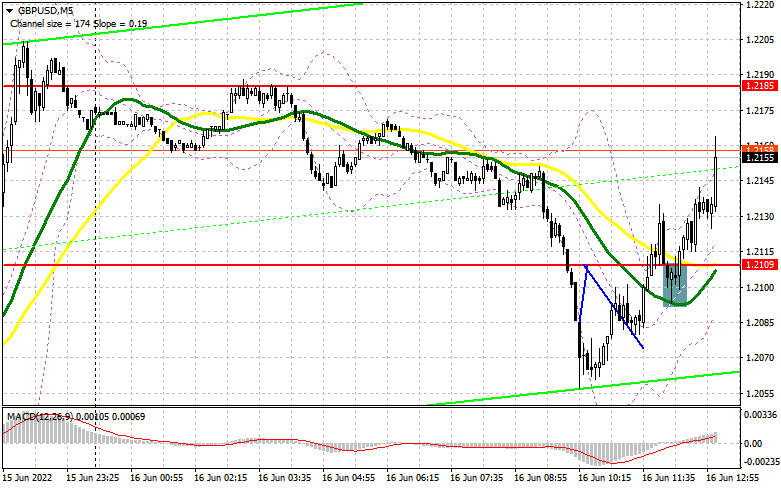 Bank forex trader salary toronto Bank forex trader salary toronto invertir en divisas forexpros