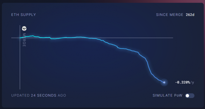  Ethereum    DeFi