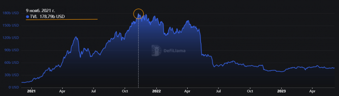 Стейкинг Ethereum наносит удар по DeFi Стейкинг Ethereum наносит удар по DeFi