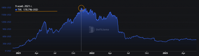  Ethereum    DeFi