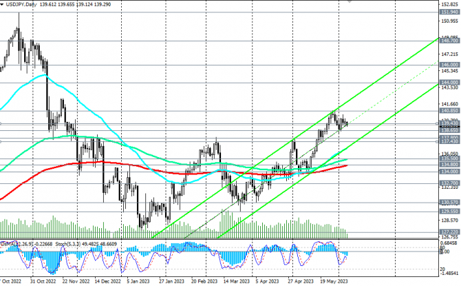 USD/JPY: накануне заседаний Банка Японии и ФРС USD/JPY: накануне заседаний Банка Японии и ФРС