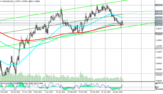 EUR/USD: доллар. Внимание на ФРС? EUR/USD: доллар. Внимание на ФРС?