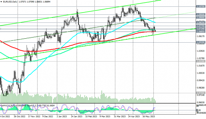 EUR/USD: .   ?