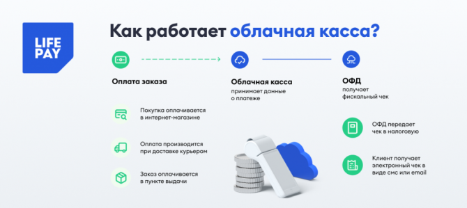 Сокращение затрат с помощью облачной кассы: как это работает? Сокращение затрат с помощью облачной кассы: как это работает?