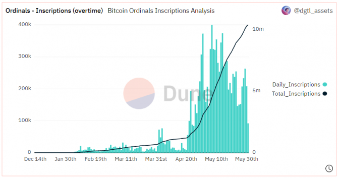 Сложность «съела» профит майнеров от роста Bitcoin Сложность «съела» профит майнеров от роста Bitcoin