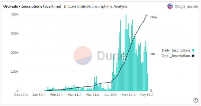       Bitcoin