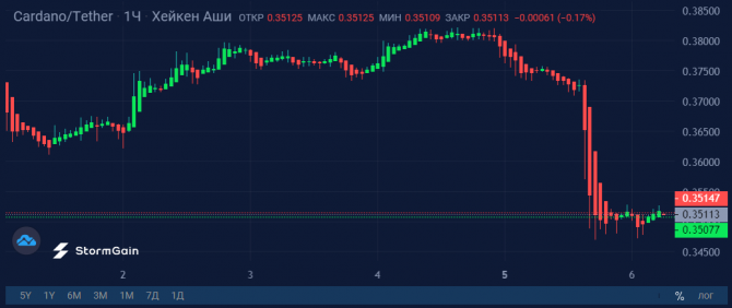 Binance  : SEC      