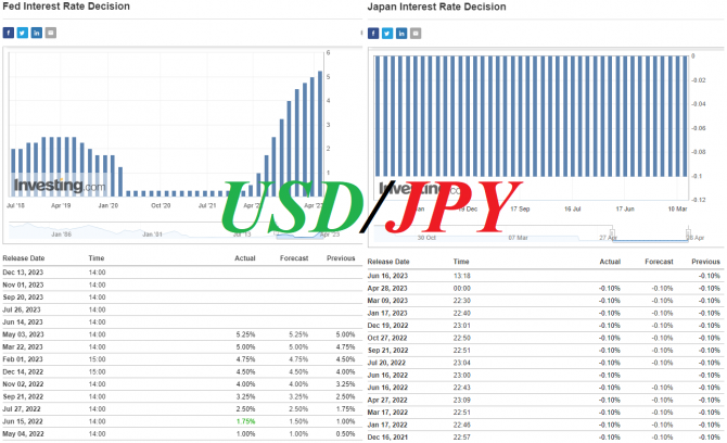 USD/JPY: накануне заседаний Банка Японии и ФРС