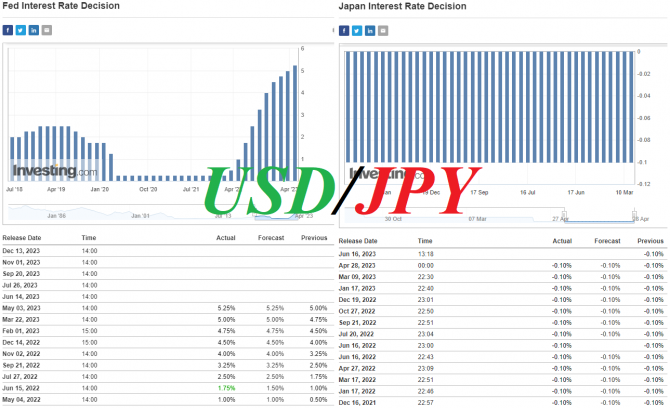 USD/JPY: накануне заседаний Банка Японии и ФРС USD/JPY: накануне заседаний Банка Японии и ФРС