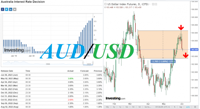 AUD/USD: накануне заседания РБА AUD/USD: накануне заседания РБА