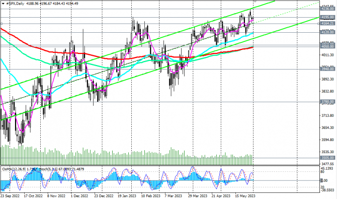 S&P 500:     