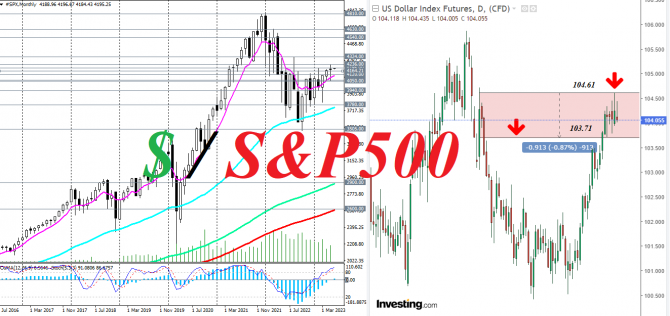 S&P 500:     