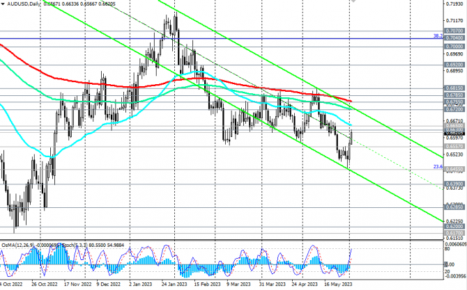 AUD/USD: накануне заседания РБА AUD/USD: накануне заседания РБА