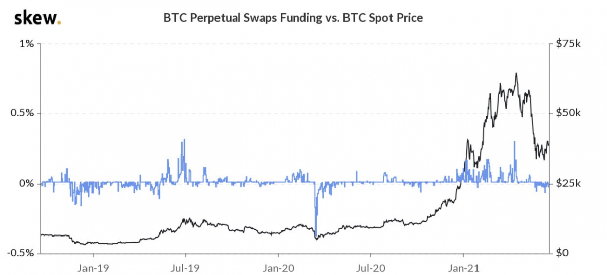 Убыток на бирже лонгэ. Btc funds. 1 bitcoin to usd. Btc funds. Btc negative graph.