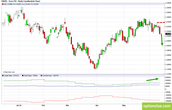      CFTC  14  18  (DXY, EURUSD, USDCHF)