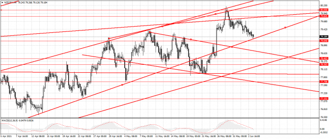 nzd/jpy nzd/jpy