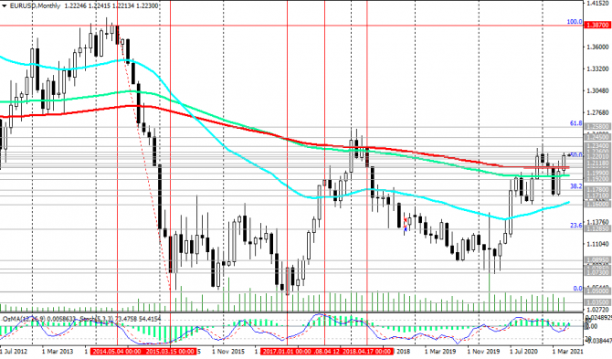 EUR/USD:           ?