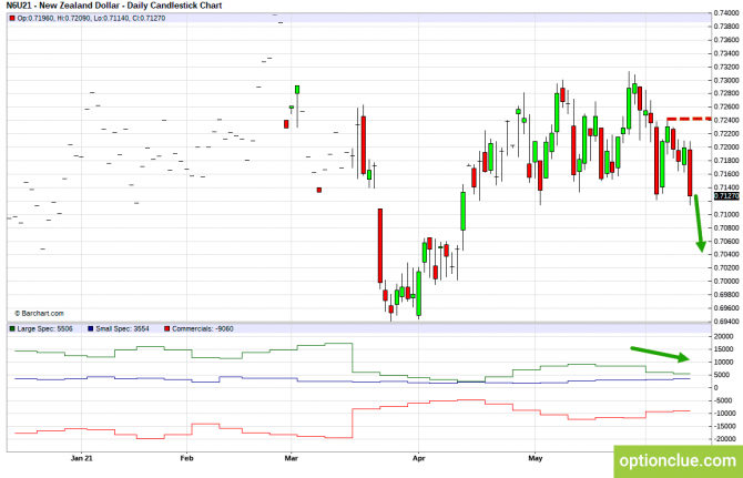      CFTC  14  18  (GBPUSD, USDJPY, AUDUSD, NZDUSD)