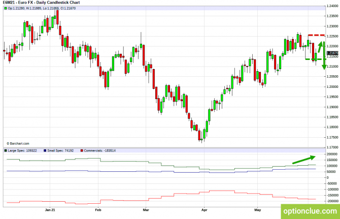 Еженедельный обзор финансовых рынков. Торговый лист на 7 — 11 июня (DXY, EURUSD, USDCHF) Еженедельный обзор финансовых рынков. Торговый лист на 7 — 11 июня (DXY, EURUSD, USDCHF)