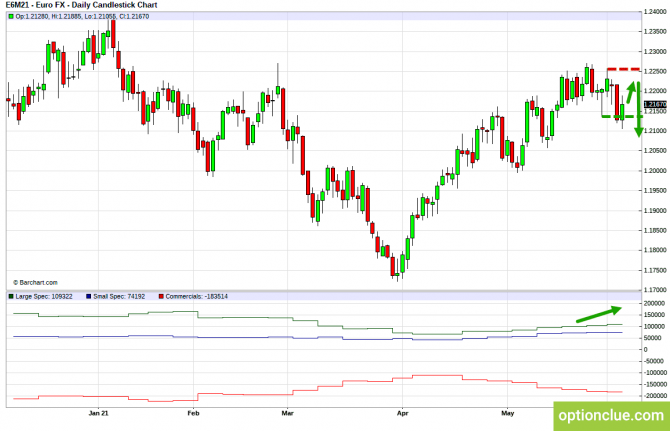    .    7  11  (DXY, EURUSD, USDCHF)