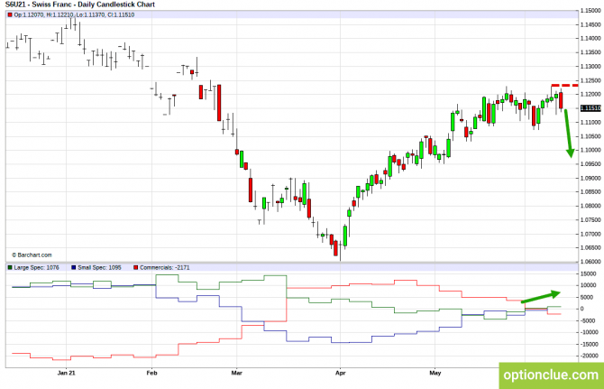      CFTC  14  18  (DXY, EURUSD, USDCHF)