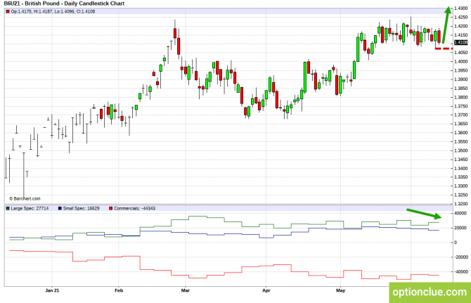      CFTC  14  18  (GBPUSD, USDJPY, AUDUSD, NZDUSD)