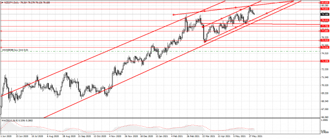 nzd/jpy nzd/jpy