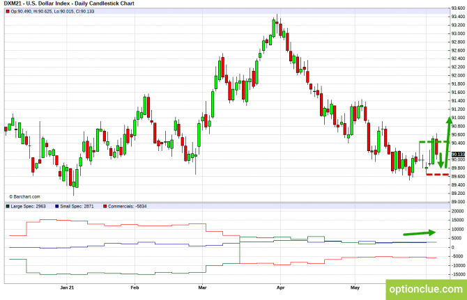    .    7  11  (DXY, EURUSD, USDCHF)