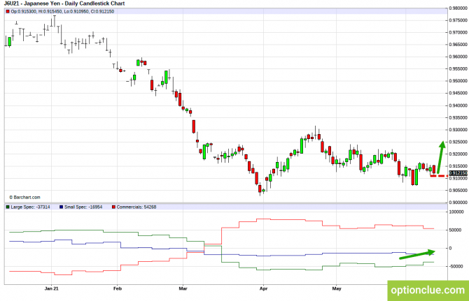      CFTC  14  18  (GBPUSD, USDJPY, AUDUSD, NZDUSD)