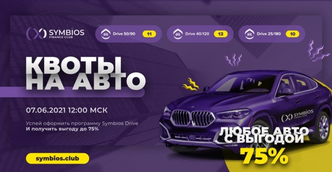Symbios Finance - недельная доходность по контрактам Symbios Finance - недельная доходность по контрактам