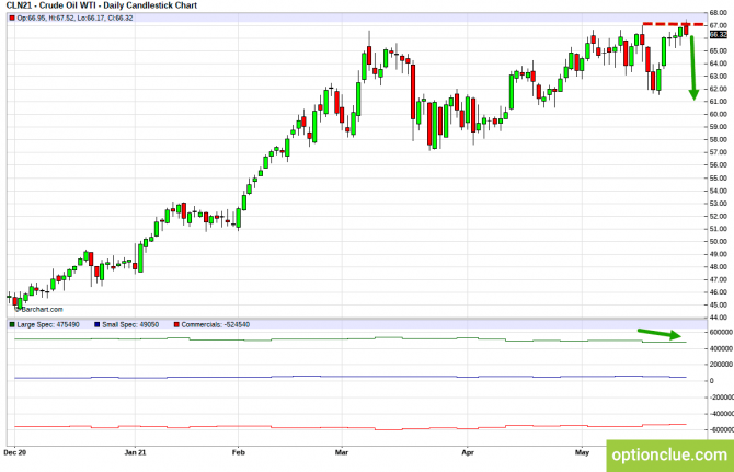 Актуальный обзор рынка по данным CFTC на 14 — 18 июня (CLH21, USDCAD, USDRUB) Актуальный обзор рынка по данным CFTC на 14 — 18 июня (CLH21, USDCAD, USDRUB)