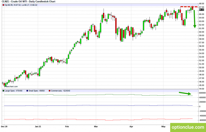      CFTC  14  18  (CLH21, USDCAD, USDRUB)