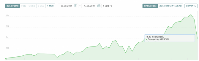  Anapa_TopTrader     