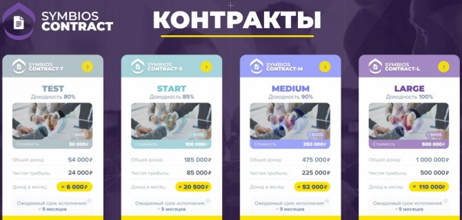 Symbios Finance - недельная доходность по контрактам Symbios Finance - недельная доходность по контрактам