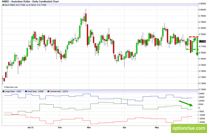    .    7  11  (GBPUSD, USDJPY, AUDUSD, NZDUSD)