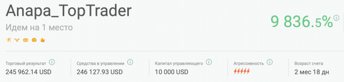  Anapa_TopTrader     
