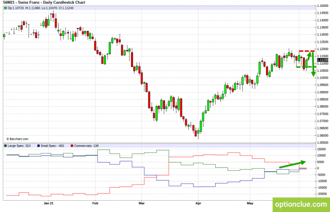 Еженедельный обзор финансовых рынков. Торговый лист на 7 — 11 июня (DXY, EURUSD, USDCHF) Еженедельный обзор финансовых рынков. Торговый лист на 7 — 11 июня (DXY, EURUSD, USDCHF)