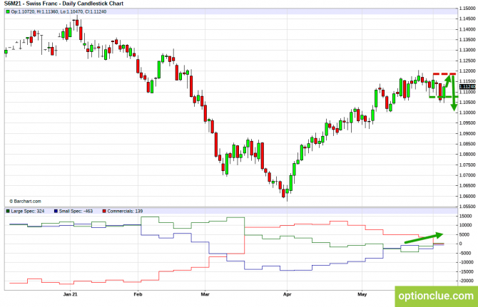    .    7  11  (DXY, EURUSD, USDCHF)