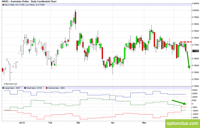      CFTC  14  18  (GBPUSD, USDJPY, AUDUSD, NZDUSD)